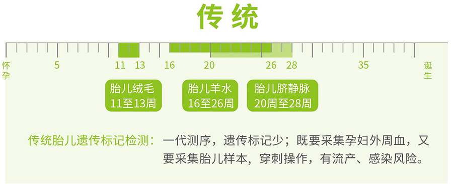 在齐齐哈尔怀孕了如何做孕期亲子鉴定,齐齐哈尔做产前亲子鉴定准不准