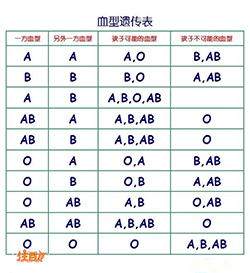抚顺血缘检测需要怎么办理